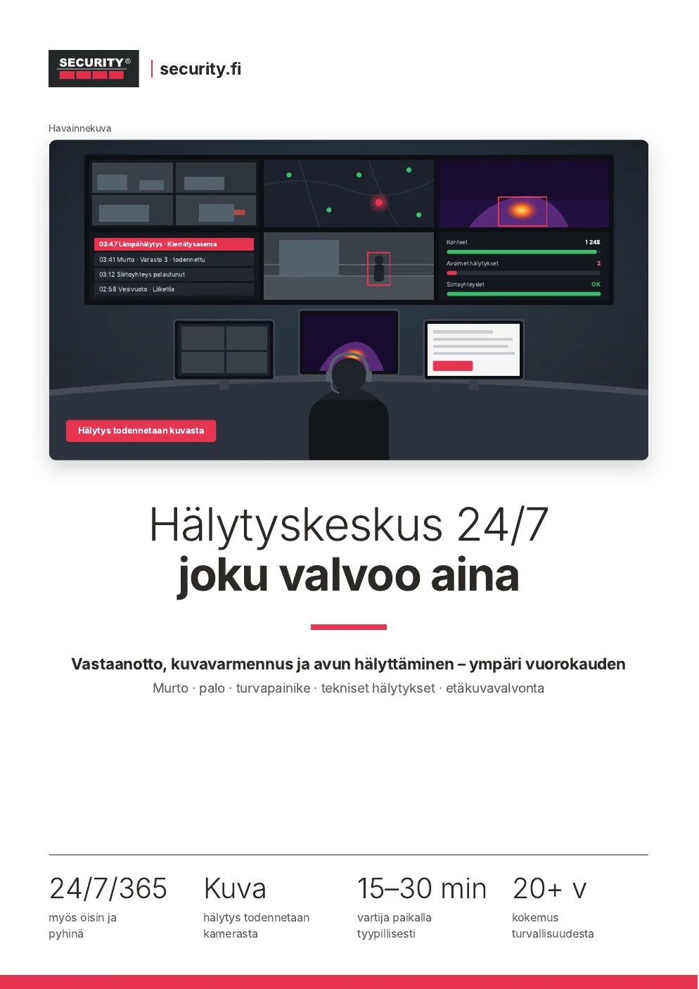 Hälytyskeskus 24/7: kuvavarmennus tekee hälytyksestä toimintaa